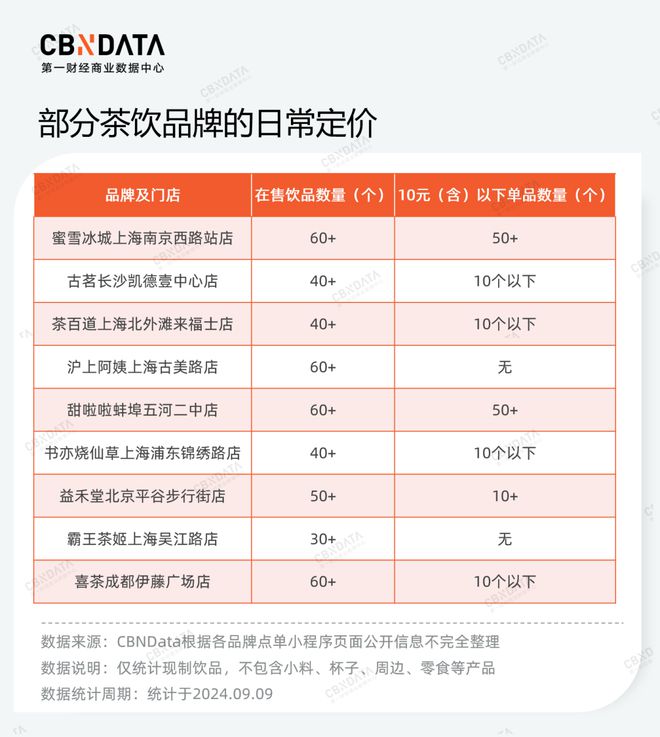 价格战、规模战背后茶饮品牌的“速”与“序”(图6)