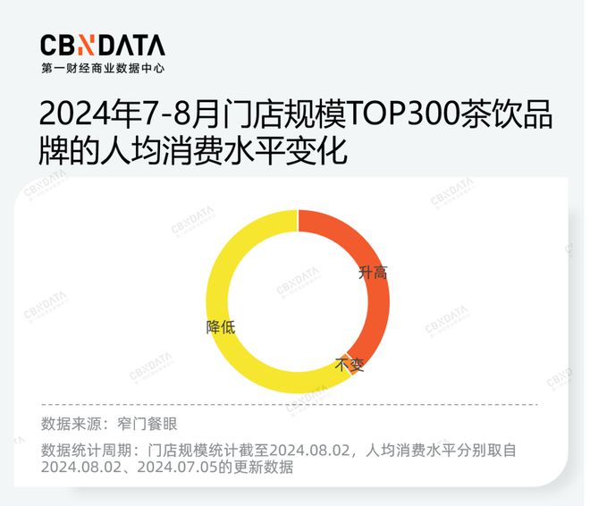 价格战、规模战背后茶饮品牌的“速”与“序”(图4)