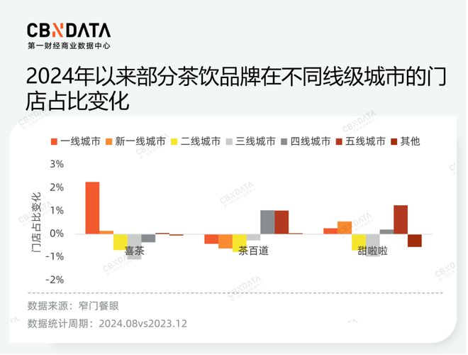 价格战、规模战背后茶饮品牌的“速”与“序”(图10)
