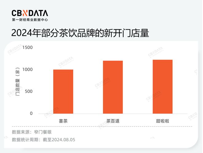 价格战、规模战背后茶饮品牌的“速”与“序”(图9)