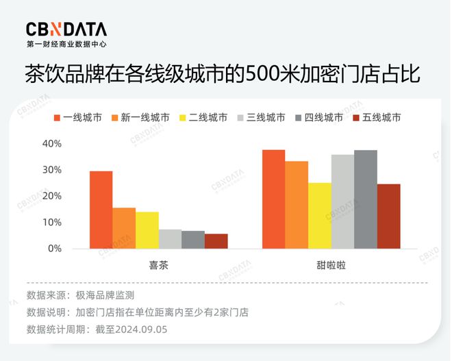 价格战、规模战背后茶饮品牌的“速”与“序”(图11)