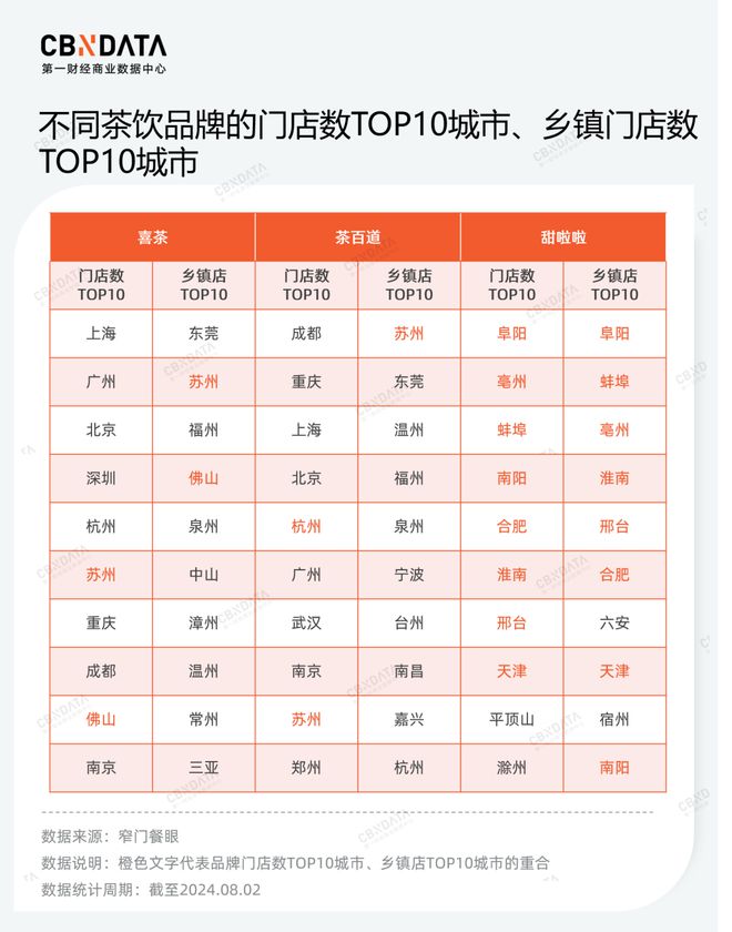 价格战、规模战背后茶饮品牌的“速”与“序”(图12)
