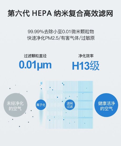 新手必看空气净化器购买指南_哪个品牌空气净化器可以除醛除臭？(图2)