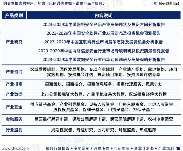 互联网+信息安全行业发展趋势预测—智研咨询发布（2023版）(图7)